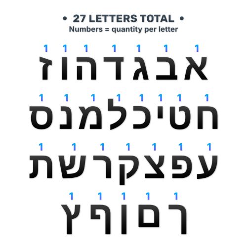 Set of Magnetic Hebrew Letters, 27 pcs Set of Magnetic Hebrew Letters, 27 pcs