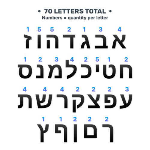 Set of Magnetic Hebrew Letters, 70 pcs Set of Magnetic Hebrew Letters, 70 pcs