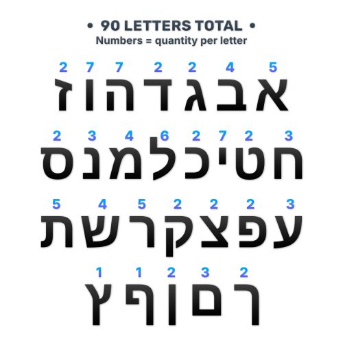 Set of Magnetic Hebrew Letters, 90 pcs Set of Magnetic Hebrew Letters, 90 pcs