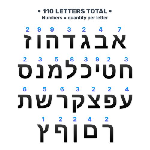 Set of Magnetic Hebrew Letters, 110 pcs